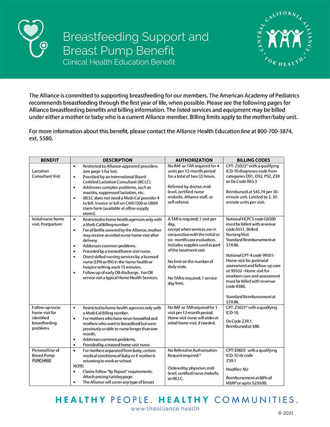 Breastfeeding Support and Breast Pump Benefit Clinical Health Education Benefit