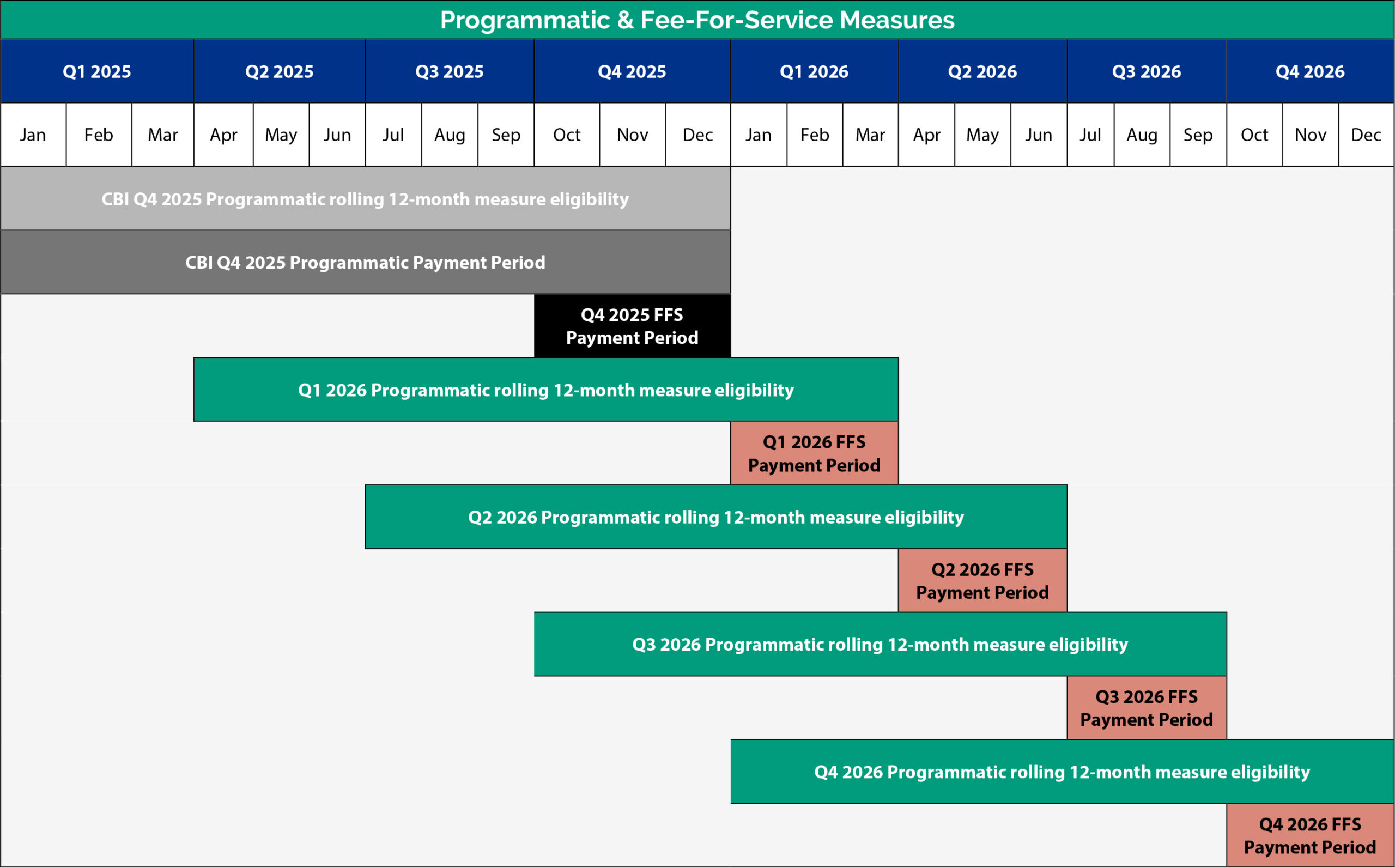 CBI 2026 타임라인